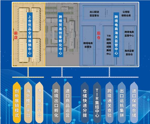 传化智联上合跨境电商运营中心亮相青跨会，重磅产品