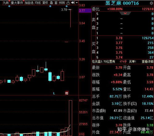 低估值下的价值回归 解析1.9亿资金抢筹的3元破净股
